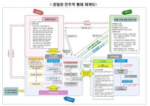 '警 수사권, 檢 기소·공소유지만' 분리…경찰개혁위 권고 