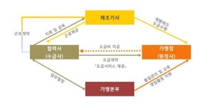 어쩌다 이 지경까지…파리바게뜨 제빵사 고용 논란 A~Z까지 되짚어 보니
