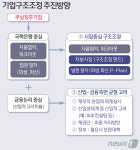 제2의 한진해운 없다…청산기업도 산업가치 따져 살린다