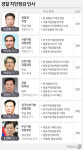 靑, 치안정감 등 경찰 고위직 인사…경찰개혁 준비 완료