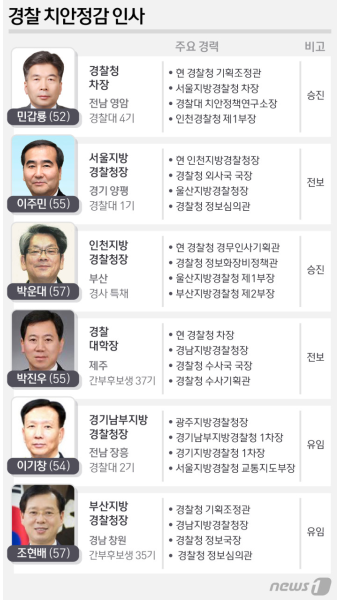 靑, 치안정감 등 경찰 고위직 인사…경찰개혁 준비 완료