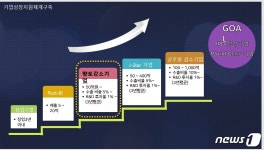 특허 나누고 사업 중개도…제주 기업은 여기를 통한다