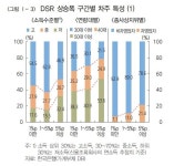 한은 대출금리 1%p 인상해도 가계·기업 감내 가능(종합)