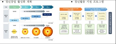 광운·세종·중앙대, 일자리 중심 대학가로 탈바꿈한다