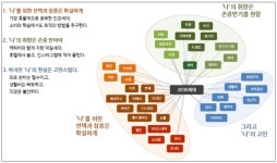 2030세대, 적성보다는 시간과 연봉이 더 중요하다