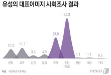 대전 유성구 대표이미지는 온천과 과학