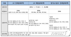 수원시, 17일부터 전세·매입임대주택 예비입주자 접수