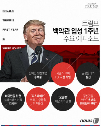 [그래픽]트럼프 백악관 입성 1주년 주요 에피소드