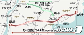 부산 사상구, 서부산 지역 교통요충지로 급부상