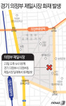 [그래픽]경기 의정부 제일시장 화재 발생