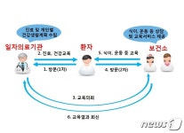 고혈압·당뇨병 강동구보건소서 관리하세요