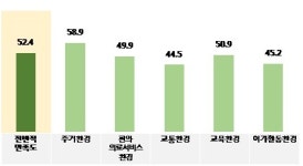 [국가균형발전]혁신도시 정주율 75% 만든다… 교육인프라 대폭 확충