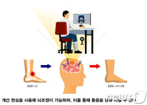 울산대 연구진 보는 것만으로 통증 완화되는 기술 개발