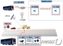 불법 주·정차 꼼짝마!…대전 시내버스에 EEBII 설치