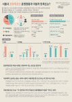 서울시 마을사랑방 등 이용자 93% 공동체 공간 필요하다