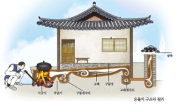 온돌문화 무형문화재 된다…한민족 고유한 주거기술