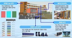 학교건물이 태양광발전소로…서울교육청-KCL 에너지학교 MOU 