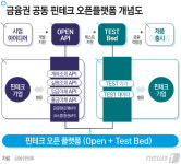 토마토페이_ARS중소3 | 모바일 결제 가맹점에 인센티브…중소업자 수수료율 우대