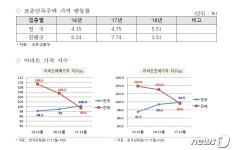 창원시, 진해구를 고용위기지역으로 신청