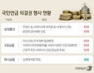 국민연금 의결권 행사, 민간에 맡기자 결과 달라졌다