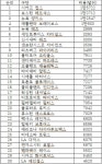 시카고 컵스, 한 시즌 홈 경기 다 보려면 1670만원 써야…다저스는?