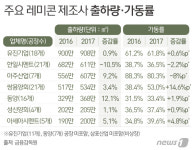 프레델-아주인천레미콘 | 레미콘업계, 건설호황에 출하량 늘려 …아주·동양 '쑥'