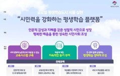 서울시, 전문가자문단 통해 시민대학 강의 관리(종합)