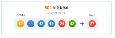로또 1등 10, 11, 12, 18, 24, 42…10억8294만원씩