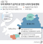 화학무기조사단, 18일 두마 들어간다…증거인멸 우려