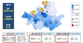 작년 서울시민 월급 223만원…종로구 355만원 1위