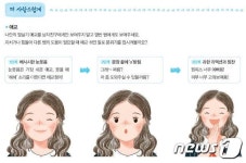 필살 애교 보여줘…성차별 조장하는 유치원교사 교육자료