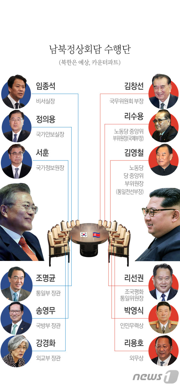 한국 경찰과 경호처 사이 갈등, 혼돈 속 대화로 해결 방안 모색 중