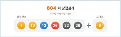 로또 1등 1,10,13,26,32,36…16억3199만원씩