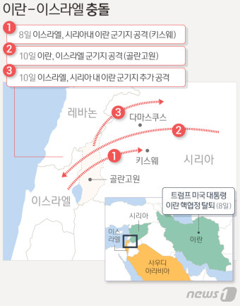 '트럼프發 긴장 고조' 중동이 불안하다…전면전 우려