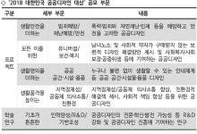 공공디자인 모범사례 공모한다…2018 대한민국 공공디자인 대상