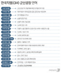 군산공장 역사의 뒤안길로…대우 신화·경제성장 상징
