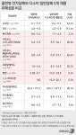 '타르' 더 많다는 궐련형 전자담배…발암물질은 왜 적을까?