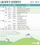 지방선거일 낀 6월 둘째주에도 2141가구 공급