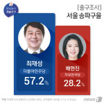 [그래픽] 출구조사 서울 송파구을
