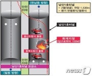 내일까지 남산1호·북악터널 화재훈련…교통 통제