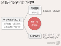 어린이집·산후조리원, 초미세먼지 기준 넘기면 과태료