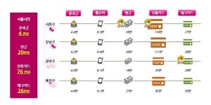 작년 서울시민 월 143만원 썼다…서초구 202만원 1위