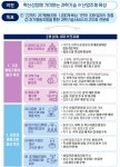 2022년까지 과기인협동조합 1000개 만든다