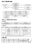 청와대·기무사, 탄핵 기각되면 계엄령·정국장악 계획했다(종합)