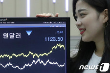 소폭 하락한 원·달러 환율