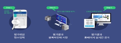 영등포구, 전국 첫 블록체인 기반 제안서 평가시스템