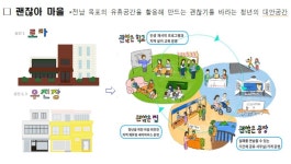 인생 재설계하는 청년들의 마을 목포에 생긴다