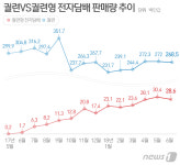 시장점유율 10% 넘보는 전자담배, 하반기에 열풍 이어간다