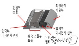 버스정류장·도로 미세먼지 줄인다…환경신기술 5종 개발 착수
