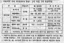 [요약] 기무사 계엄 대비계획 세부자료 핵심 내용